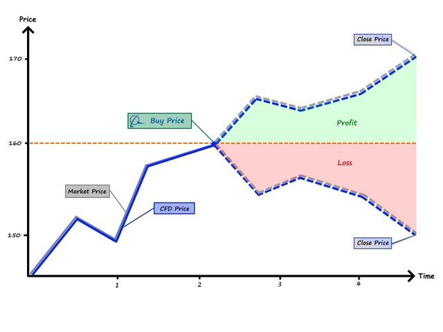 cfd-markets-2